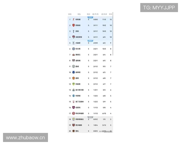 英超最具人气球队排行榜