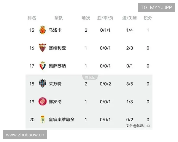 西甲联赛百年历史总积分榜一览