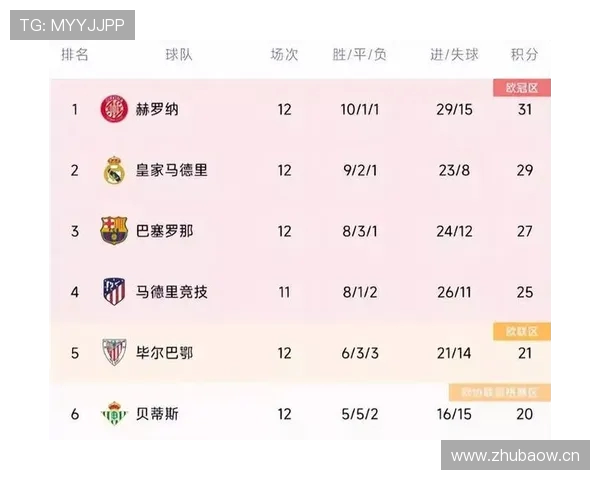 西甲历届冠军积分统计与对比 西甲历届冠军积分统计与对比