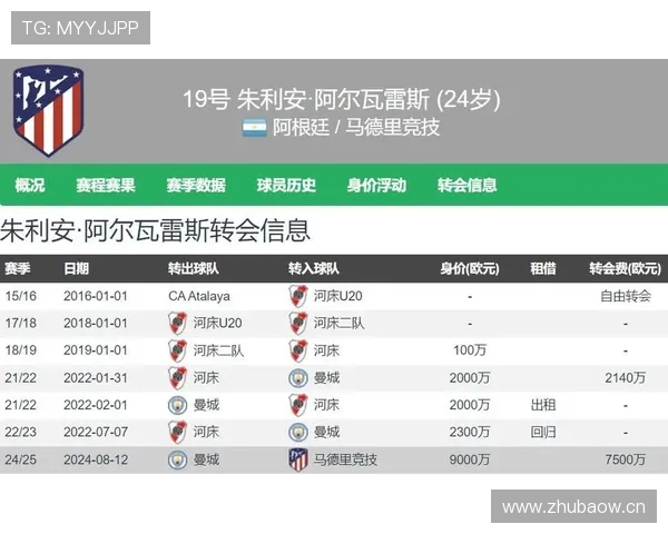 西甲联赛射手记录的历史总结与现状分析 西甲联赛射手记录的历史总结与现状分析